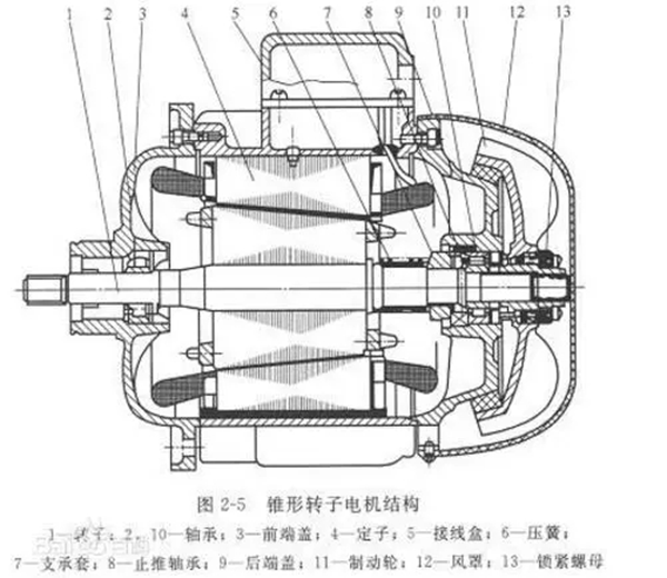 電機(jī)的分類、原理及功率與電流對(duì)照表——西安泰富西瑪電機(jī)（西安西瑪電機(jī)集團(tuán)股份有限公司）官方網(wǎng)站