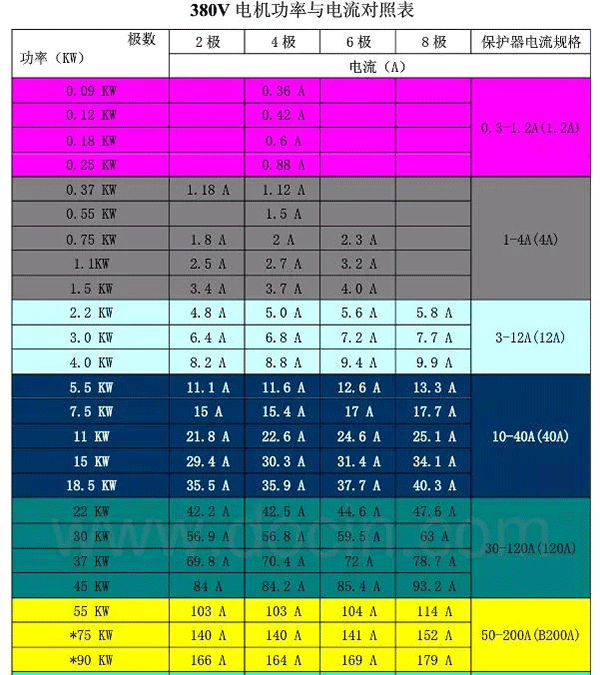 電機(jī)的分類、原理及功率與電流對(duì)照表——西安泰富西瑪電機(jī)（西安西瑪電機(jī)集團(tuán)股份有限公司）官方網(wǎng)站