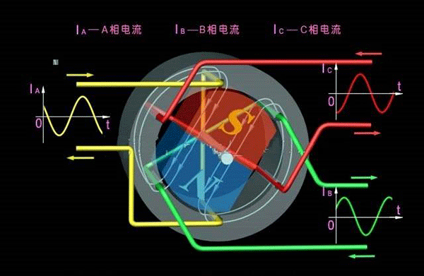 西安西瑪生產(chǎn)的同步電機(jī)和異步電機(jī)到底哪里不一樣？如何應(yīng)用？