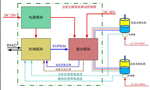 直流電機(jī)調(diào)速系統(tǒng)的技術(shù)原理?！靼膊﹨R儀器儀表有限公司