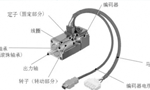 淺析伺服電機(jī)的剛性和慣量。——西安博匯儀器儀表有限公司