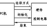 步進電機的速度控制及運動規(guī)律?！靼膊﹨R儀器儀表有限公司