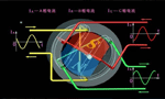 西安西瑪生產(chǎn)的同步電機和異步電機到底哪里不一樣？如何應用？——西安博匯儀器儀表有限公司