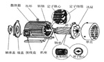 三相異步電動機的六種分類方法及具體分類?！靼膊﹨R儀器儀表有限公司